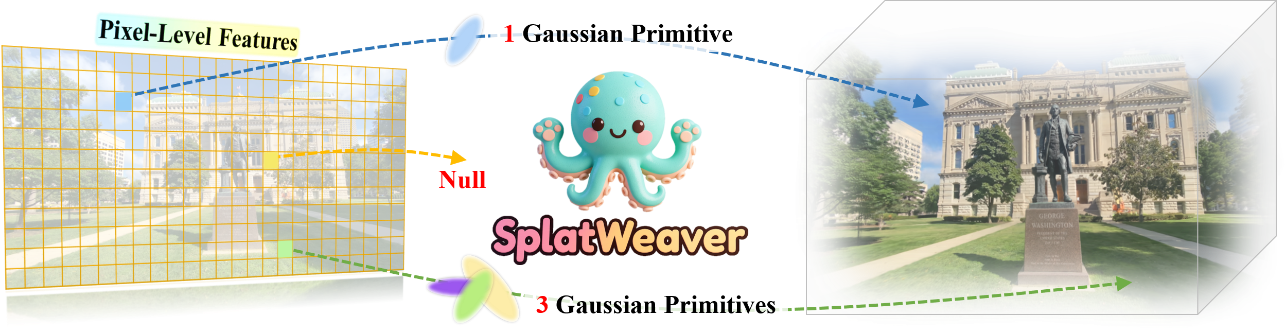 SplatWeaver visual overview